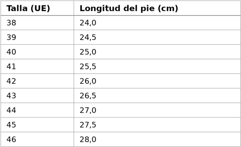 Guía de tallas