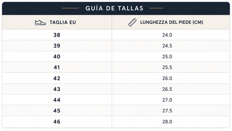 Guía de tallas